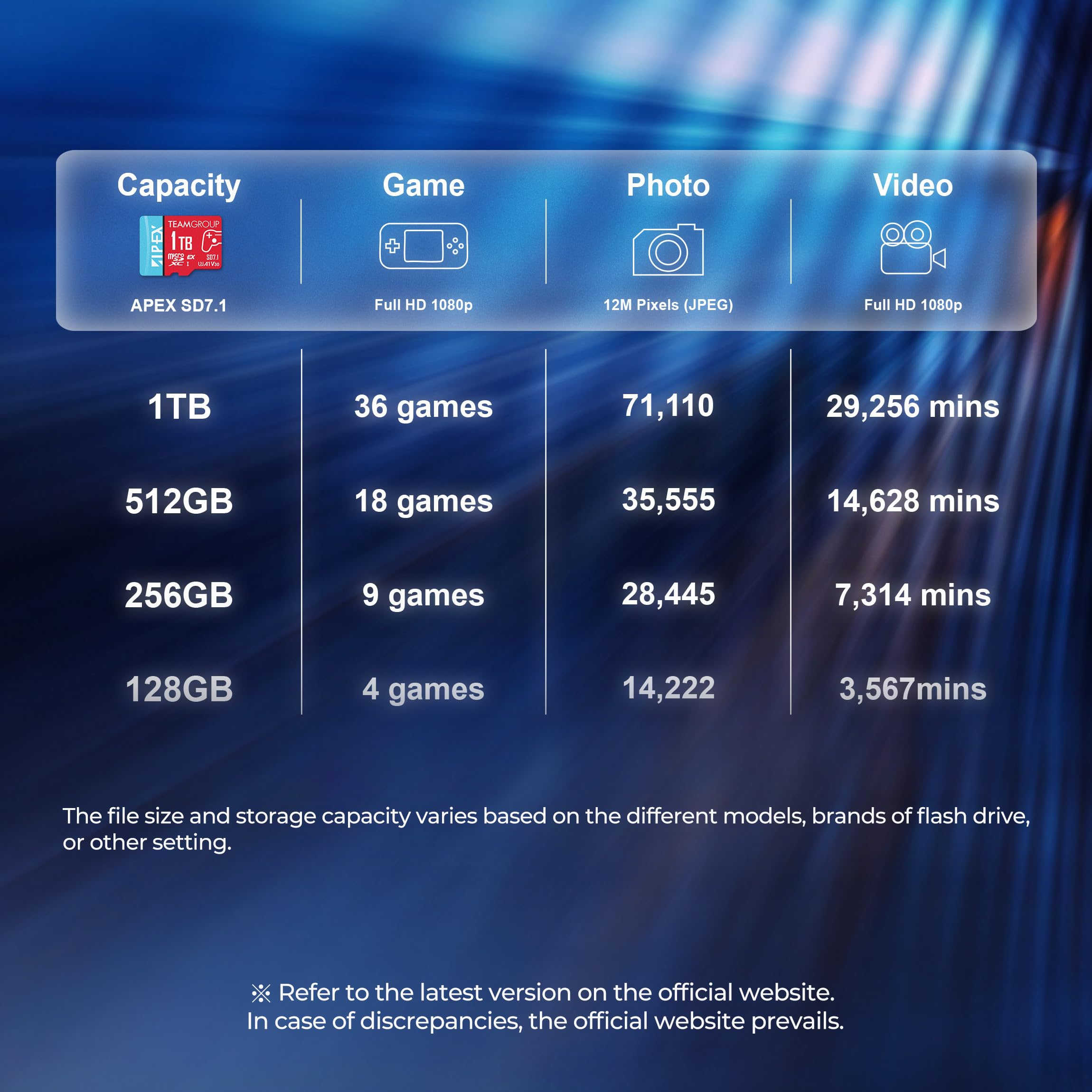 TEAMGROUP APEX 1TB microSD Express Card, microSDXC Memory Card U3 A1 V30 R/W up to 800/700 MB/s, for Nintendo Switch2, UHS-I Compatible, with Adapter TAPMSDE1TIV30A102 - Image 5