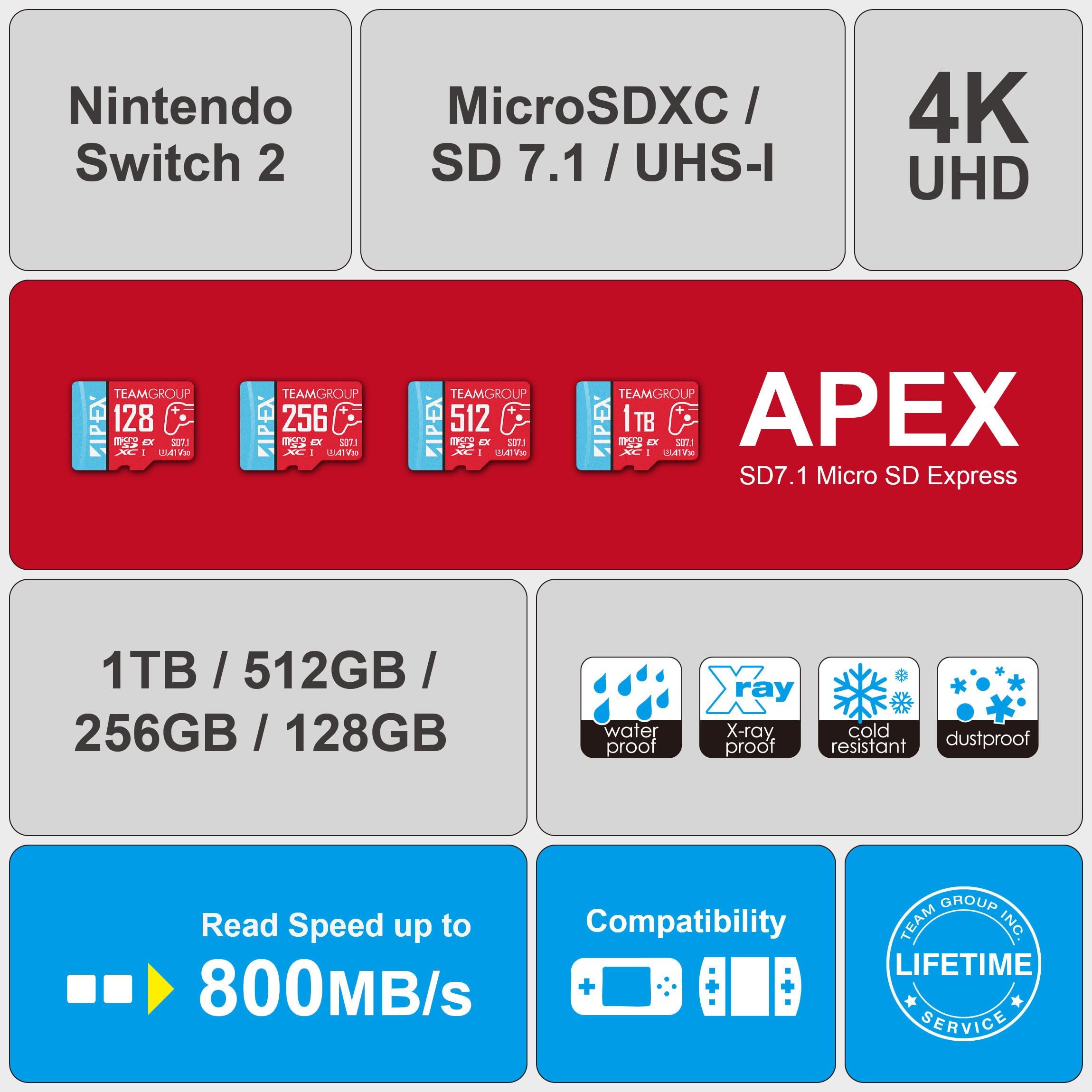 TEAMGROUP APEX 1TB microSD Express Card, microSDXC Memory Card U3 A1 V30 R/W up to 800/700 MB/s, for Nintendo Switch2, UHS-I Compatible, with Adapter TAPMSDE1TIV30A102 - Image 6