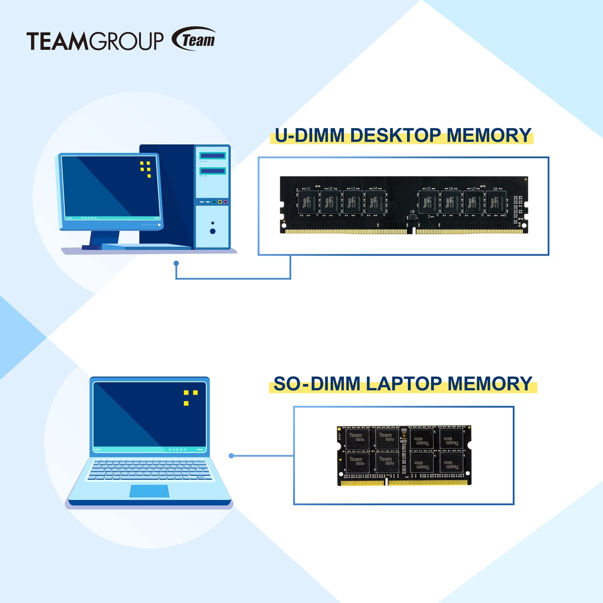 TEAMGROUP Elite DDR3L 8GB Single 1600MHz PC3-12800 CL11 Unbuffered Non-ECC 1.35V SODIMM 204-Pin Laptop Notebook PC Computer Memory Module Ram Upgrade - TED3L8G1600C11-S01 - Image 5