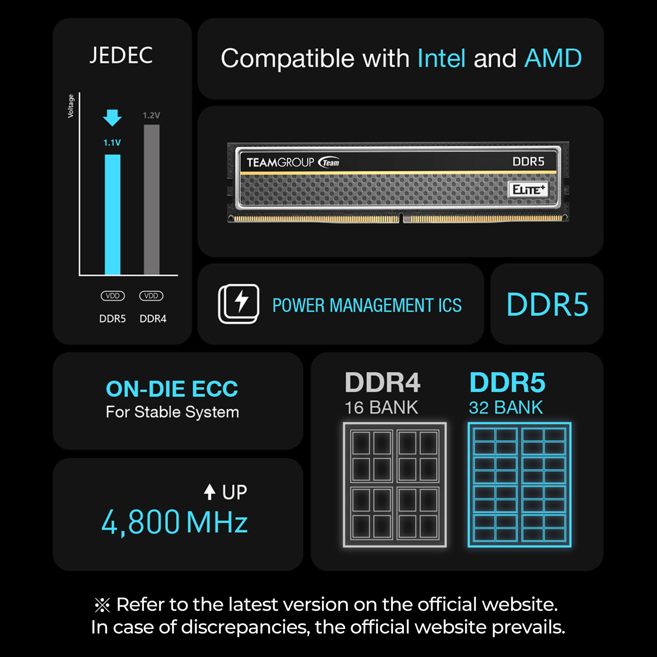 TEAMGROUP Elite Plus DDR5 32GB (2x16GB) 6400MHz PC5-51200 CL52 Unbuffered Non-ECC 1.1V UDIMM 288 Pin Desktop Memory Module Ram (Black) - TPBD532G6400HC52DC01 - Image 7