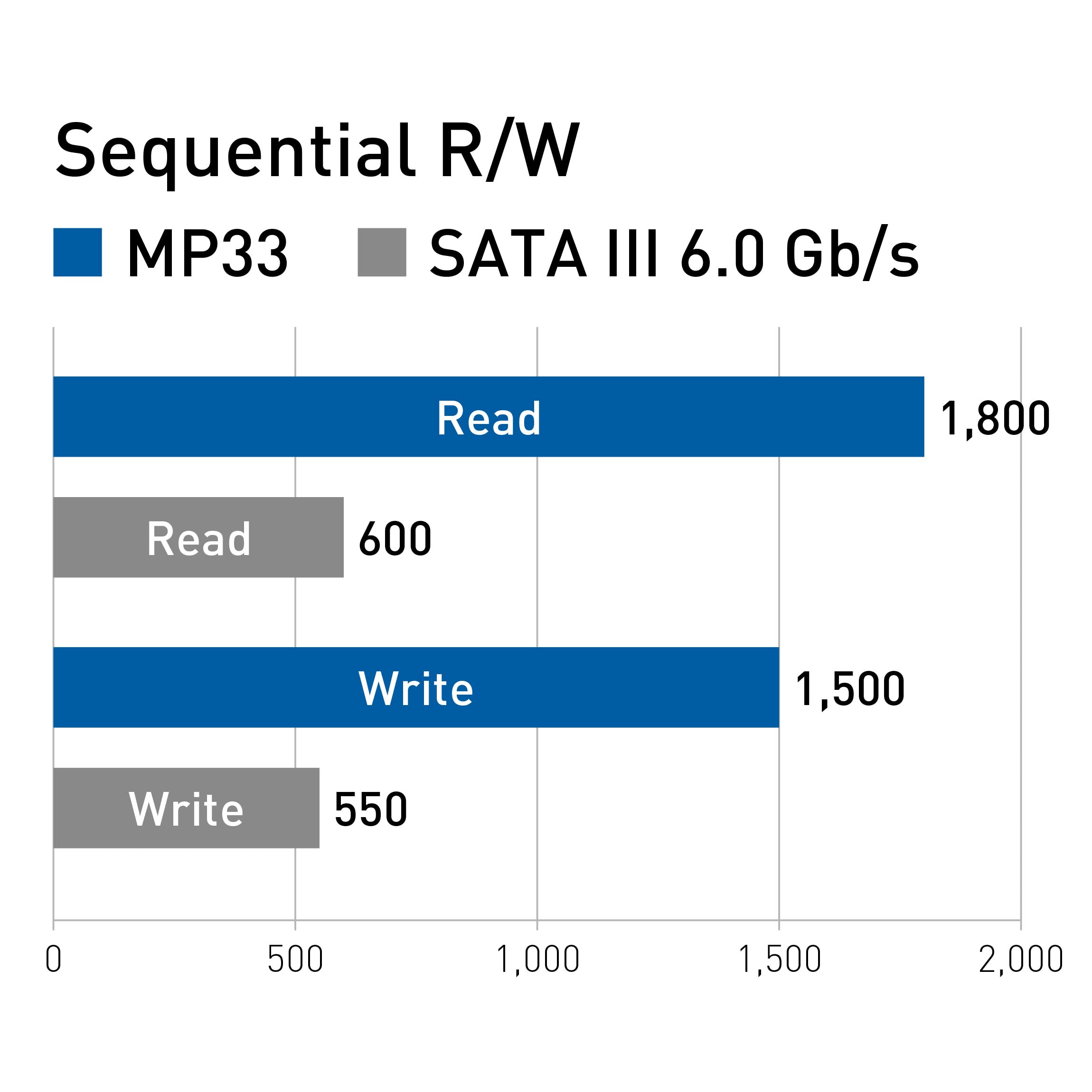 TEAMGROUP MP33 512GB SLC Cache 3DNAND TLC NVMe PCIe Gen3x4 M.2 2280 Internal SSD R/W up to 1700/1400 MB/s Compatible w/ Laptop&Desktop TM8FP6512G0C101 - Image 5