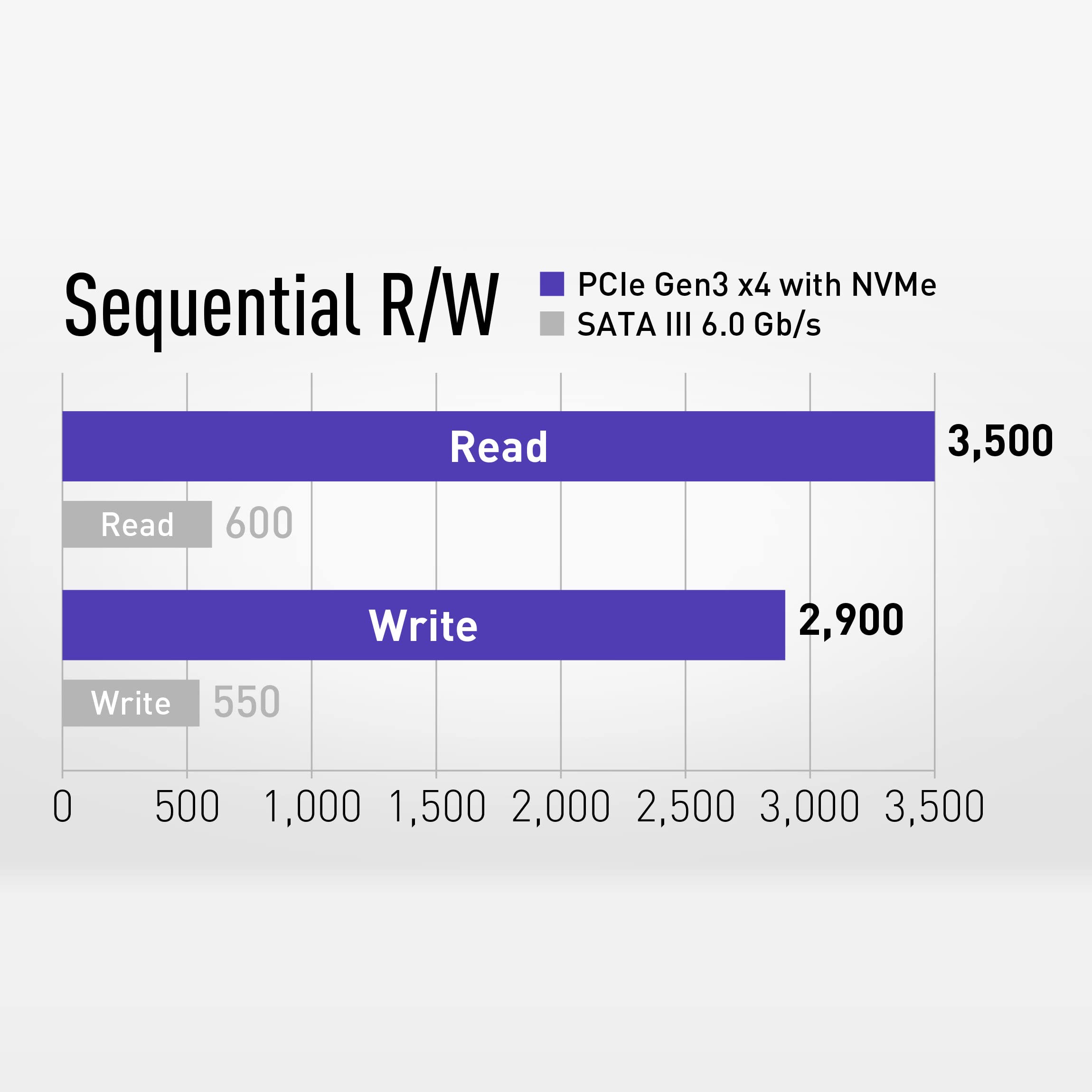 TEAMGROUP MP34 4TB with DRAM SLC Cache 3D NAND TLC NVMe 1.3 PCIe Gen3x4 M.2 2280 Internal SSD (Read/Write Speed up to 3,500/2,900 MB/s) Compatible with Laptop & PC Desktop TM8FP4004T0C101 - Image 5