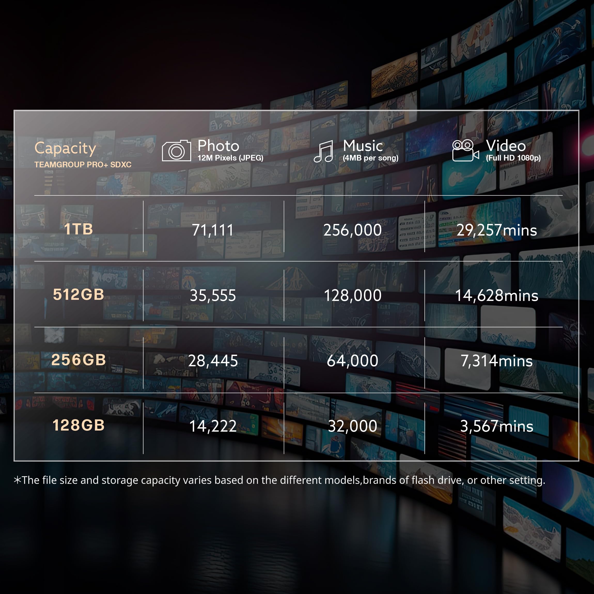 TEAMGROUP PRO 1TB UHS-I U3 A2 V30 4K UHD Read/Write Speed up to 160/120MB/s SDXC Memory Card for Professional Vloggers, Filmmakers, Photographers & Content Curators TPPSDX1TIA2V3001 - Image 4