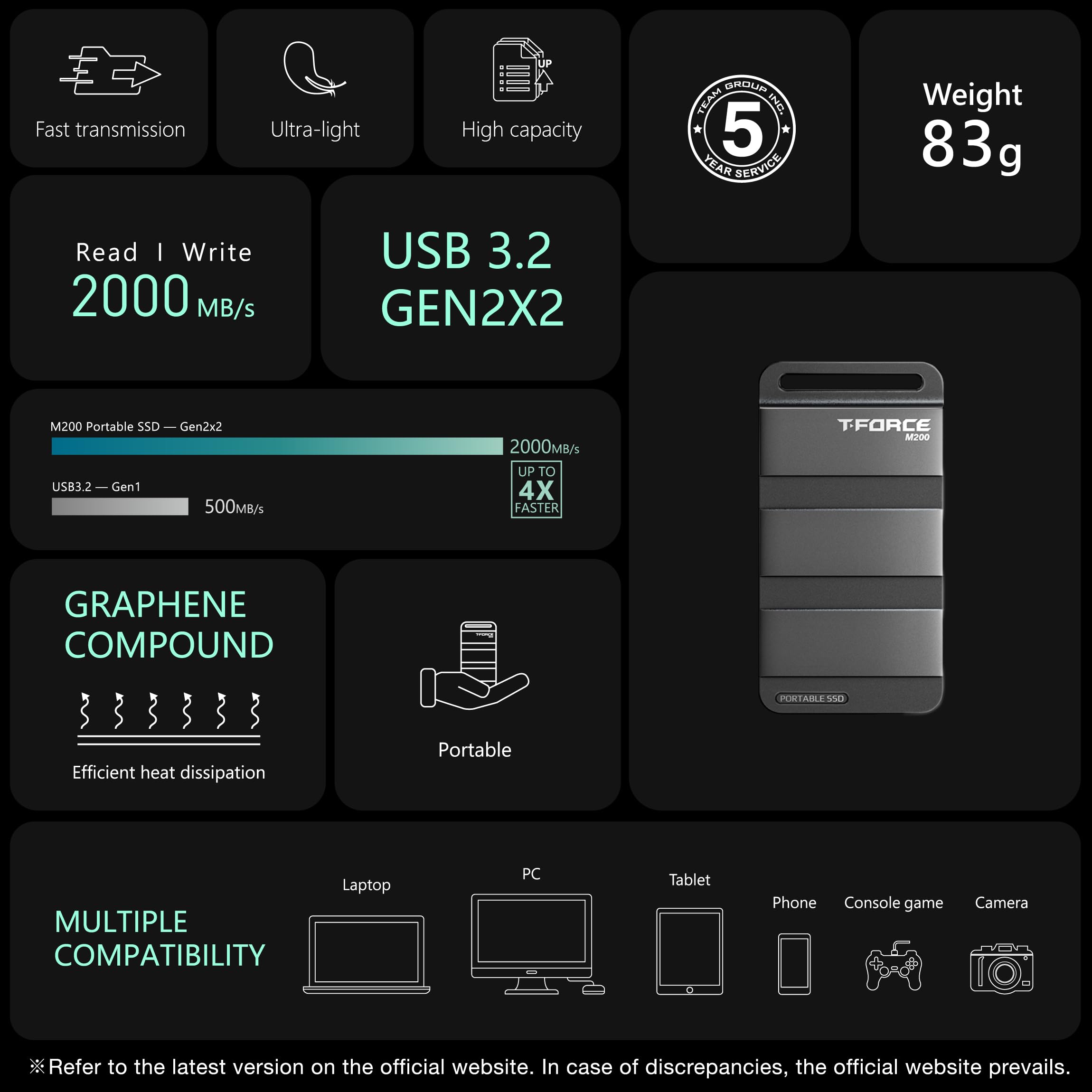 TEAMGROUP T-Force M200 Portable External SSD 2TB USB3.2 Gen2x2 Type-C Read/Write 2000MB/s Compatible with PS5 & Xbox & Chrome OS T8FED9002T0C102 - Image 8